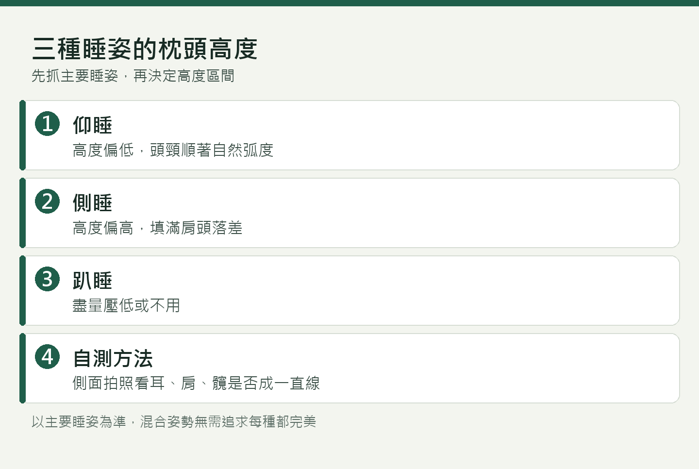 三種睡姿對應的枕頭高度與軟硬建議