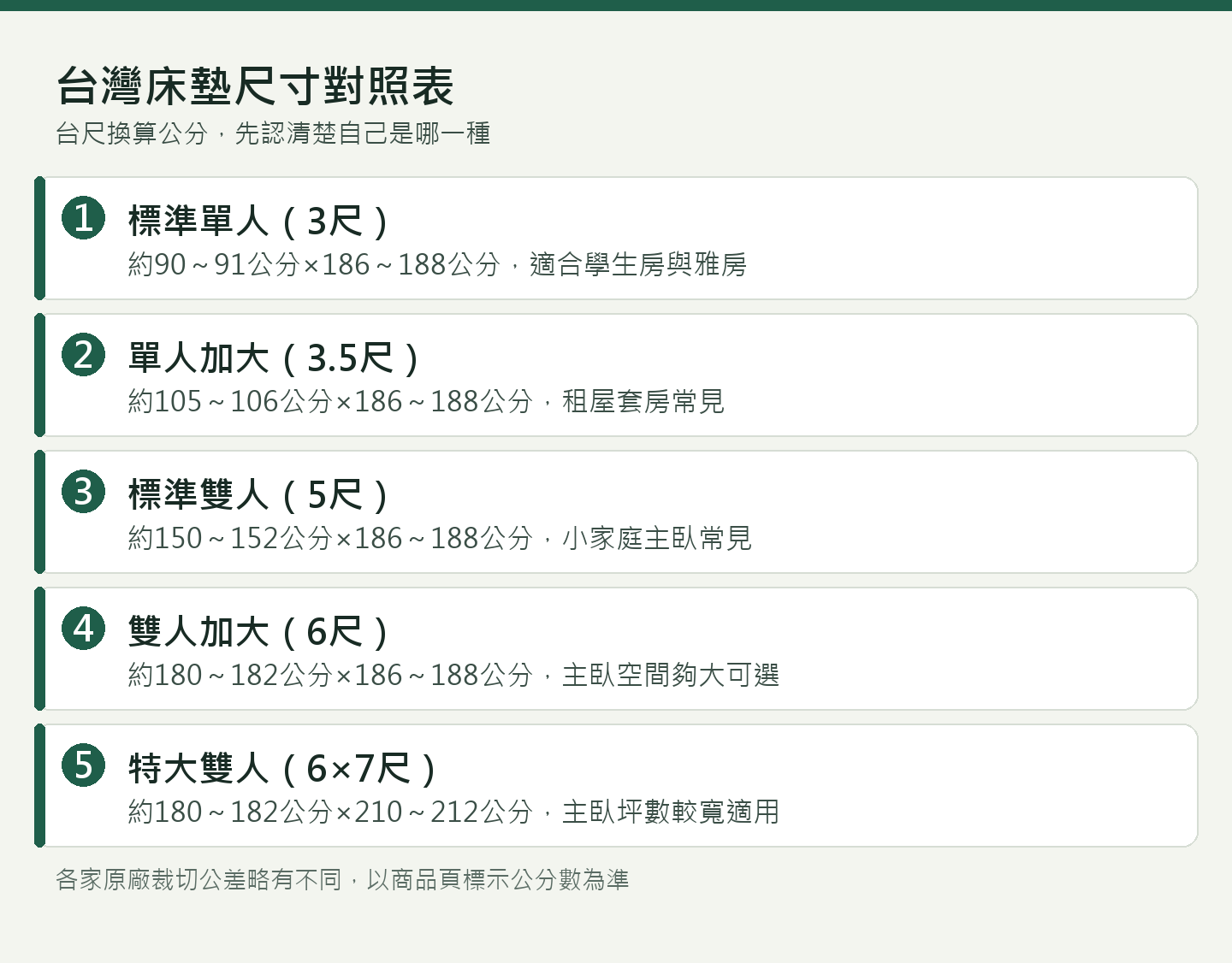 台灣床墊尺寸對照表，台尺換算公分