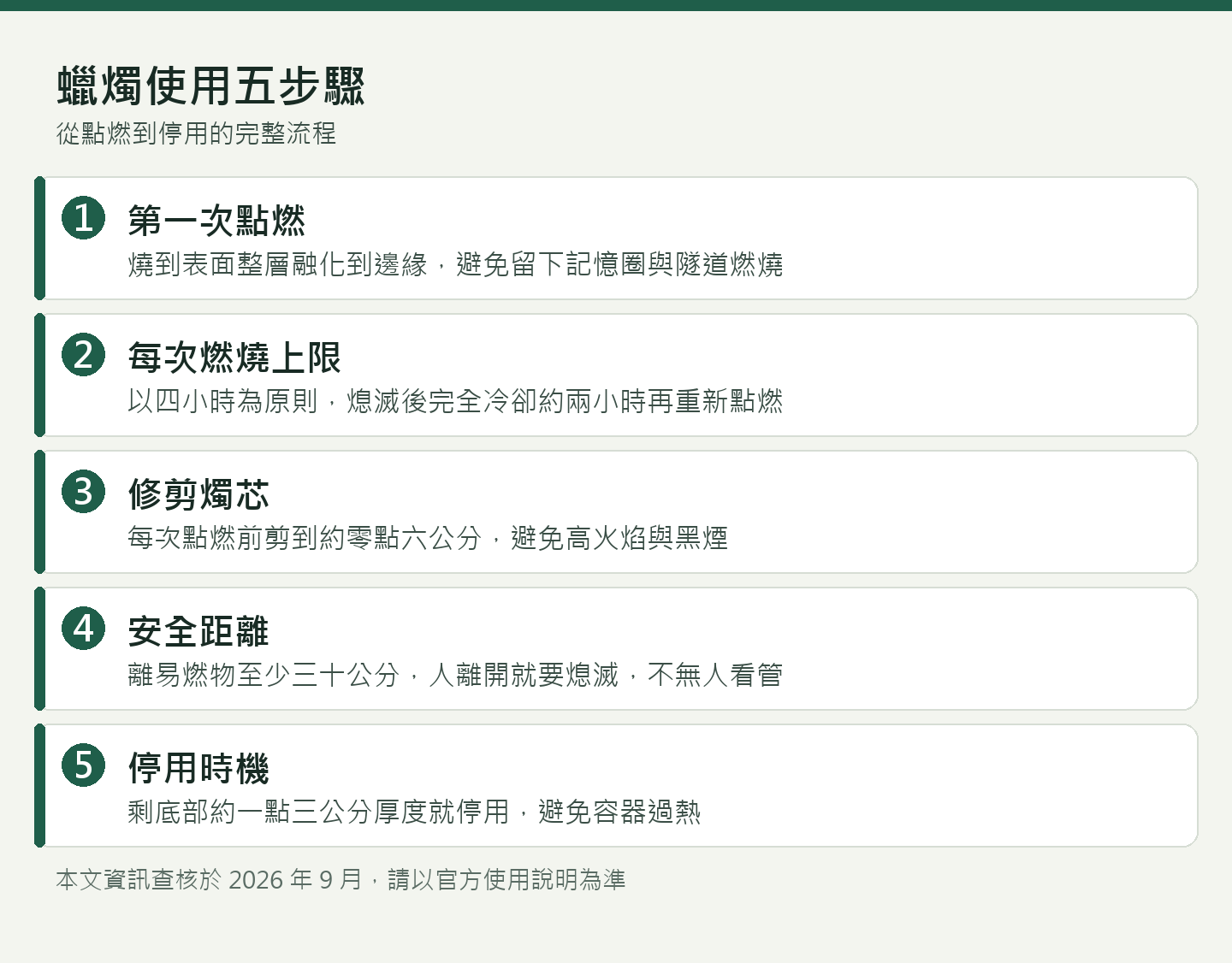 蠟燭使用五步驟
